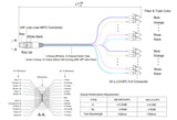 Low Loss Non-Pinned MPO to 24xLC Breakout Cable | Corning® SMF-28® Ultra Single-mode Optical Fiber | OS1/OS2 Compatible | Yellow MPO Connector, 600μm 24-Colored Hytrel® Fiber Tube