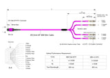 Low Loss Non-Pinned MPO to 4xLC Duplex QSFP Type Breakout Cable | Corning® ClearCurve® OM4 Multimode Optical Fiber | Magenta MPO Connector, Magenta Cable Jacket, Beige LC Connectors | LSZH Jacket