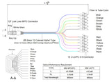 Low Loss Non-Pinned MPO to 12xLC Breakout Cable | Corning® ClearCurve® OM4 Multimode Optical Fiber | Magenta MPO Connector, 900μm 12-Colored Hytrel® Fiber Tube, Beige LC Connectors