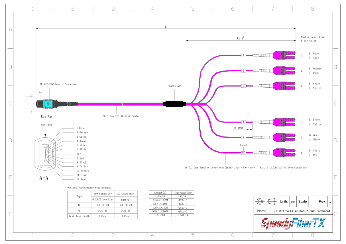 12-Fiber Low Loss Non-Pinned MPO/UPC to 6 x LC Uniboot/UPC Duplex QSFP Type Breakout Cable | Corning ClearCurve OM4 Multimode Optical Fiber | Type B, Aqua MPO Connector, Magenta LC Uniboot Connector, Magenta OFNP Cable Jacket
