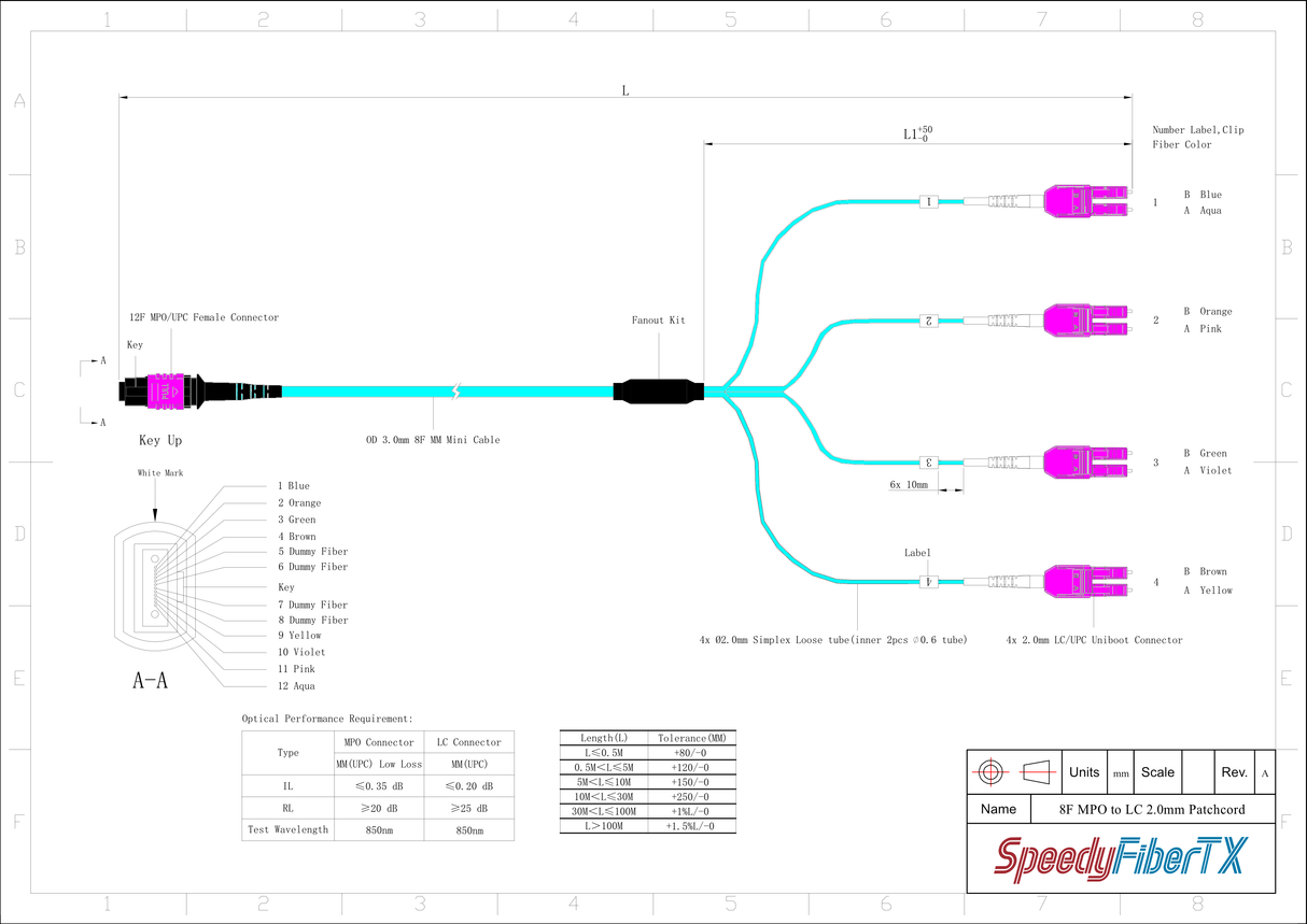 8-Fiber Low Loss Non-Pinned MPO/UPC to 4 x LC Uniboot/UPC Duplex QSFP Type Breakout Cable | Corning ClearCurve OM4 Multimode Optical Fiber | Type B, Magenta MPO Connector, Magenta LC Uniboot Connector, Aqua OFNP Cable Jacket