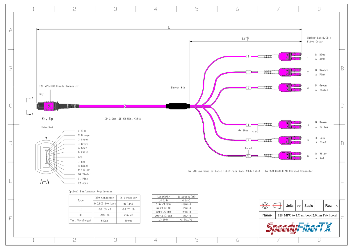 12-Fiber Low Loss Non-Pinned MPO/UPC to 6 x LC Uniboot/UPC Duplex QSFP Type Breakout Cable | Corning ClearCurve OM4 Multimode Optical Fiber | Type B, Magenta MPO Connector, Magenta LC Uniboot Connector, Magenta OFNP Cable Jacket