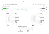 TAA Compliant | 8-Fiber Low Loss Non-Pinned MPO/APC to Non-Pinned MPO/APC Jumper | Corning® ClearCurve® OM4 Multimode Optical Fiber | Type B, Green MPO-12 Connectors, Aqua Cable Jacket | OFNR Jacket