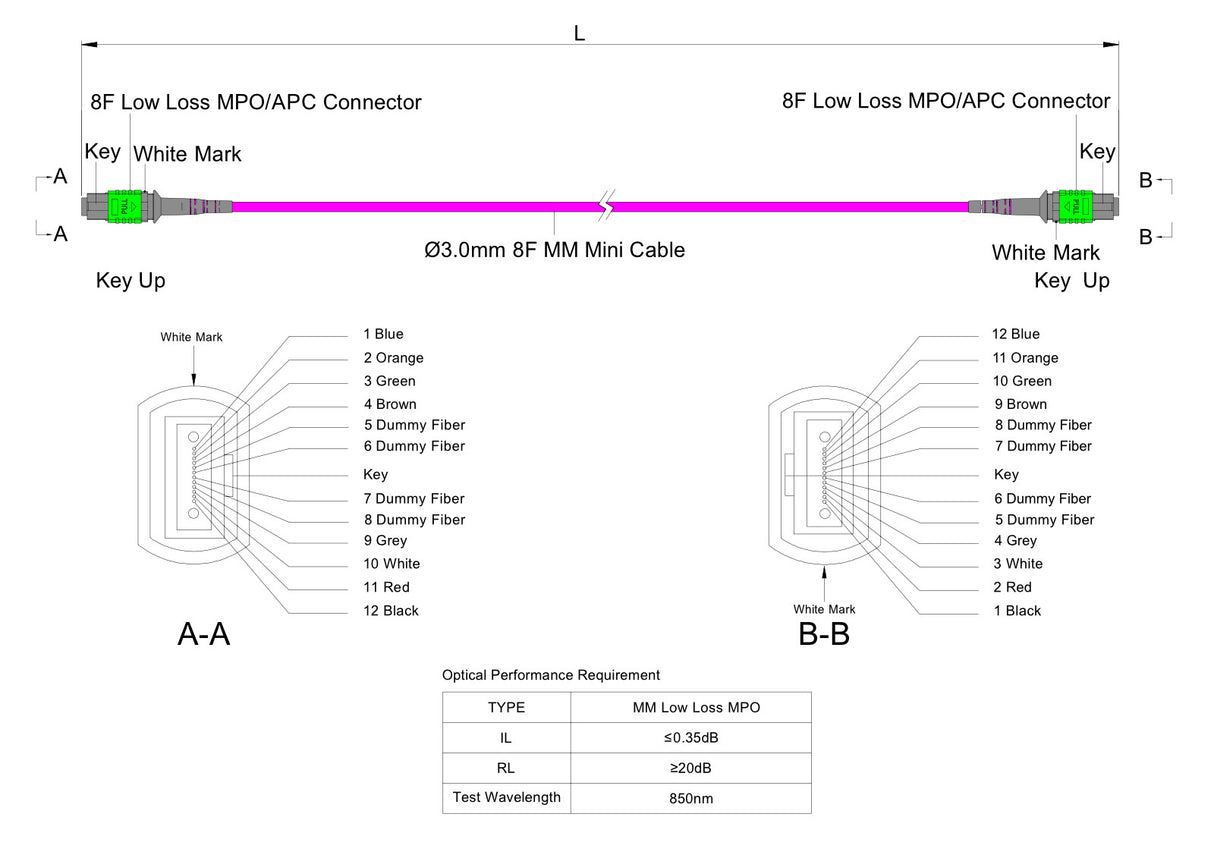 TAA Compliant | 8-Fiber Low Loss Non-Pinned MPO/APC to Non-Pinned MPO/APC Jumper | Corning® ClearCurve® OM4 Multimode Optical Fiber | Type B, Green MPO-12 Connectors, Magenta Cable Jacket | OFNR Jacket