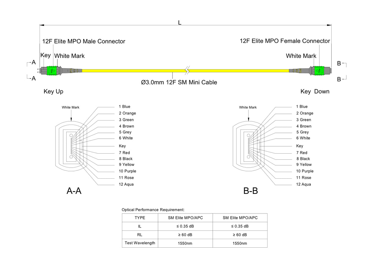 12-Fiber Low Loss Pinned MPO/APC to Non-Pinned MPO/APC Jumper | Corning® SMF-28® Ultra Single-mode Optical Fiber | OS1/OS2 Compatible | Type A, Green MPO Connectors, Yellow Cable Jacket | OFNR Jacket