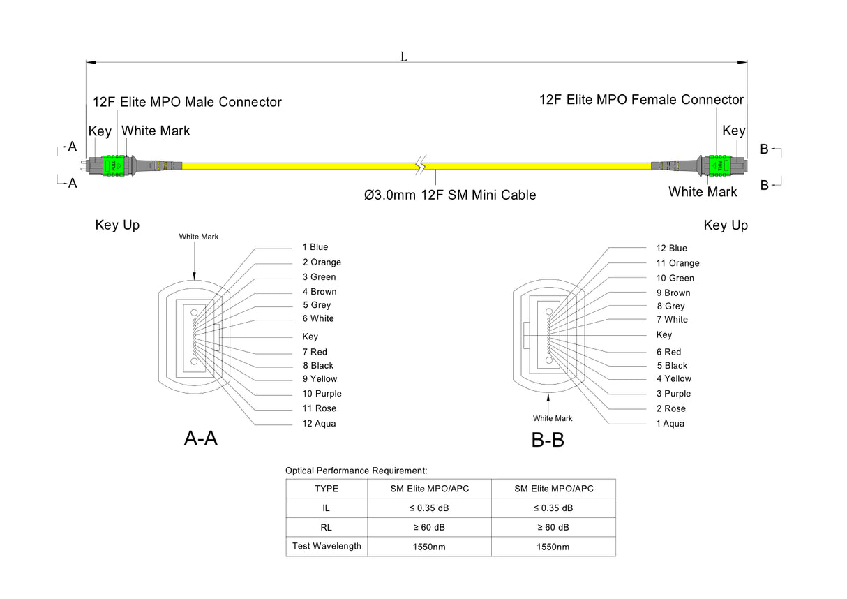 12-Fiber Low Loss Pinned MPO/APC to Non-Pinned MPO/APC Jumper | Corning® SMF-28® Ultra Single-mode Optical Fiber | OS1/OS2 Compatible | Type B, Green MPO Connectors, Yellow Cable Jacket | OFNP Jacket