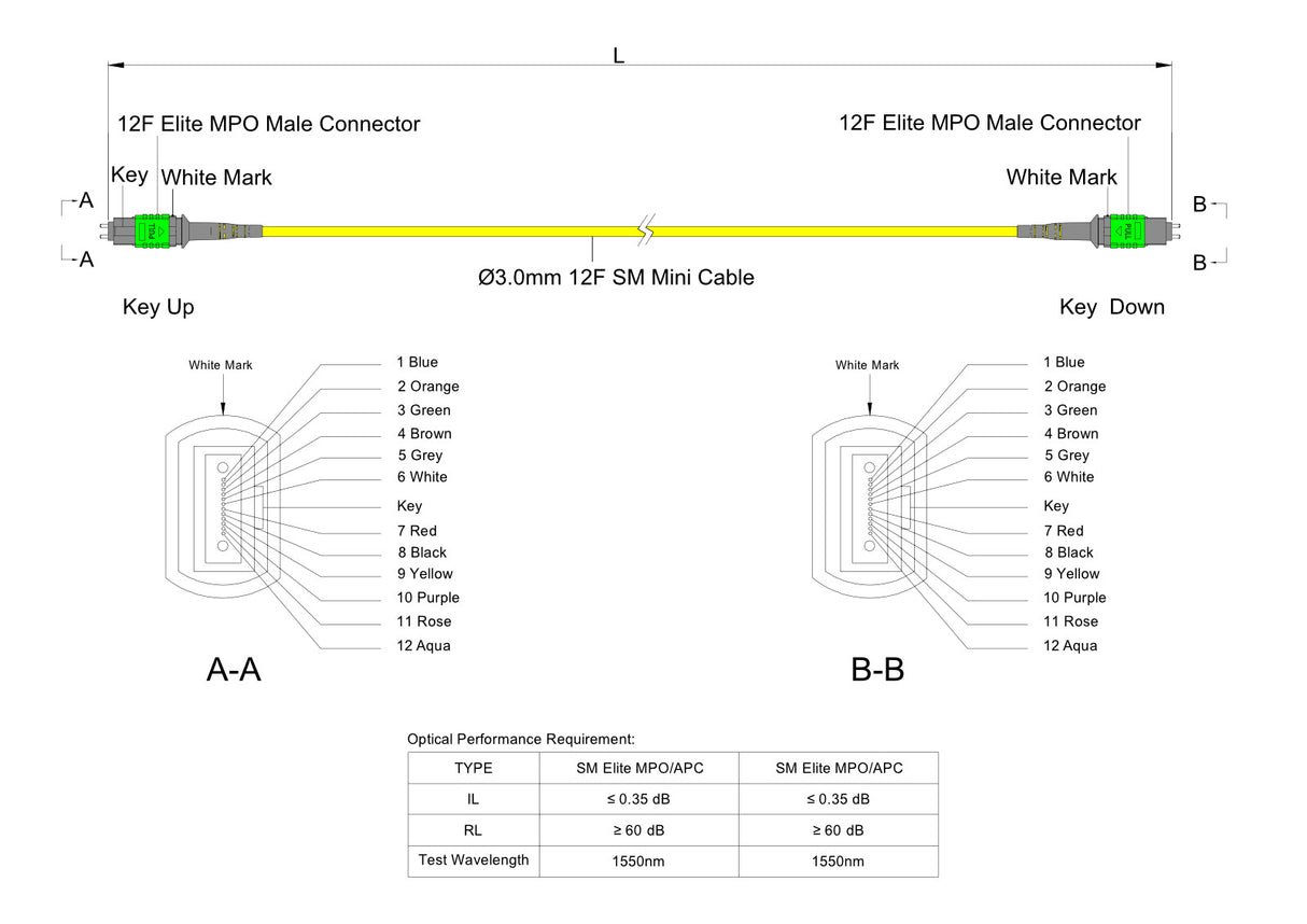 12-Fiber Low Loss Pinned MPO/APC to Pinned MPO/APC Jumper | Corning® SMF-28® Ultra Single-mode Optical Fiber | OS1/OS2 Compatible | Type A, Green MPO Connectors, Yellow Cable Jacket | OFNP Jacket