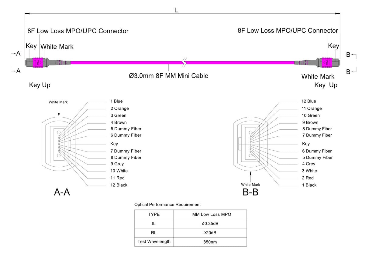 8-Fiber Low Loss Non-Pinned MPO/UPC to Non-Pinned MPO/UPC Jumper | Corning® ClearCurve® OM4 Multimode Optical Fiber | Type B, Magenta MPO-12 Connectors, Magenta Cable Jacket | LSZH Jacket