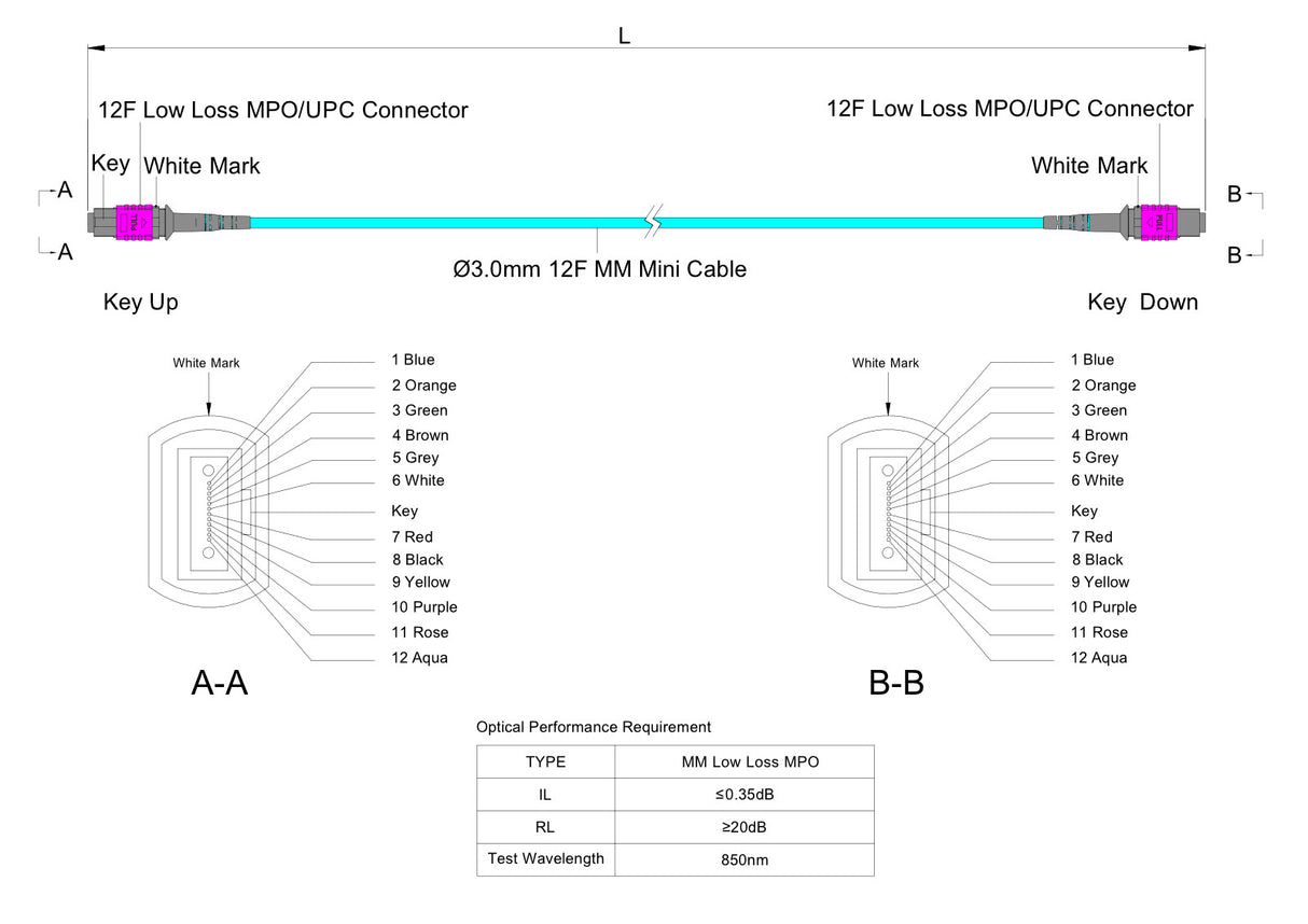 TAA Compliant | 12-Fiber Low Loss Non-Pinned MPO/UPC to Non-Pinned MPO/UPC Jumper | Corning® ClearCurve® OM4 Multimode Optical Fiber | Type A, Magenta MPO Connectors, Aqua Cable Jacket | OFNR Jacket