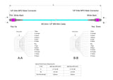 12-Fiber Low Loss Pinned MPO/UPC to Pinned MPO/UPC Jumper | Corning® ClearCurve® OM4 Multimode Optical Fiber | Type A, Magenta MPO Connectors, Aqua Cable Jacket | LSZH Jacket