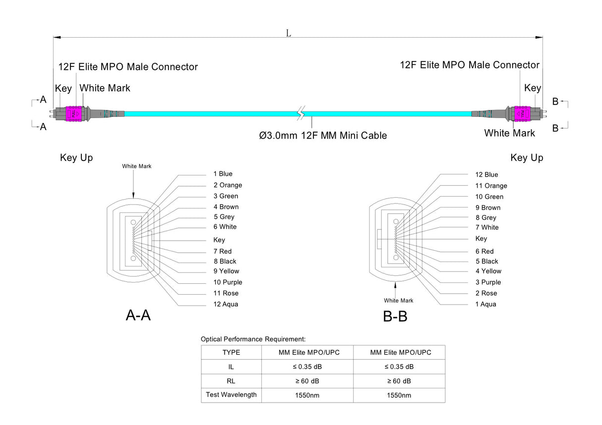 12-Fiber Low Loss Pinned MPO/UPC to Pinned MPO/UPC Jumper | Corning® ClearCurve® OM4 Multimode Optical Fiber | Type B, Magenta MPO Connectors, Aqua Cable Jacket | LSZH Jacket