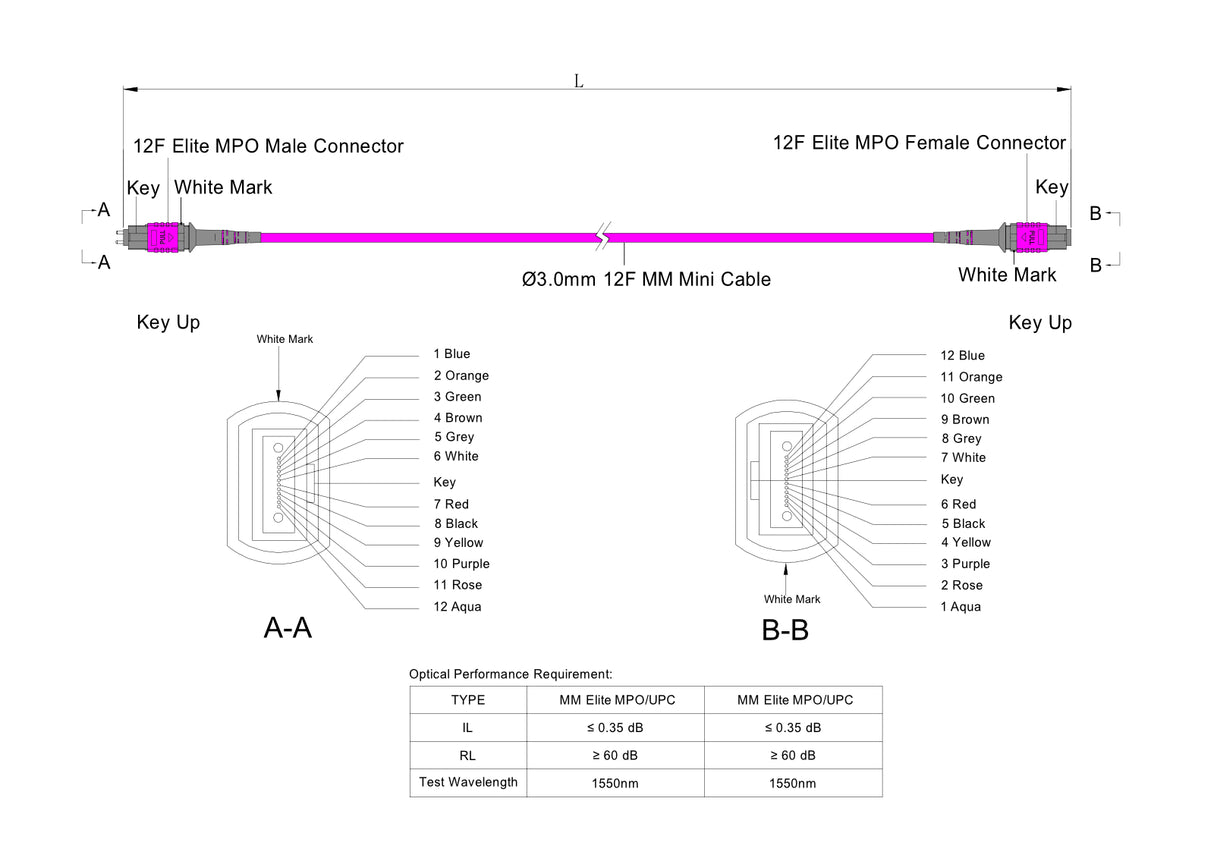 12-Fiber Low Loss Pinned MPO/UPC to Non-Pinned MPO/UPC Jumper | Corning® ClearCurve® OM4 Multimode Optical Fiber | Type B, Magenta MPO Connectors, Magenta Cable Jacket | LSZH Jacket