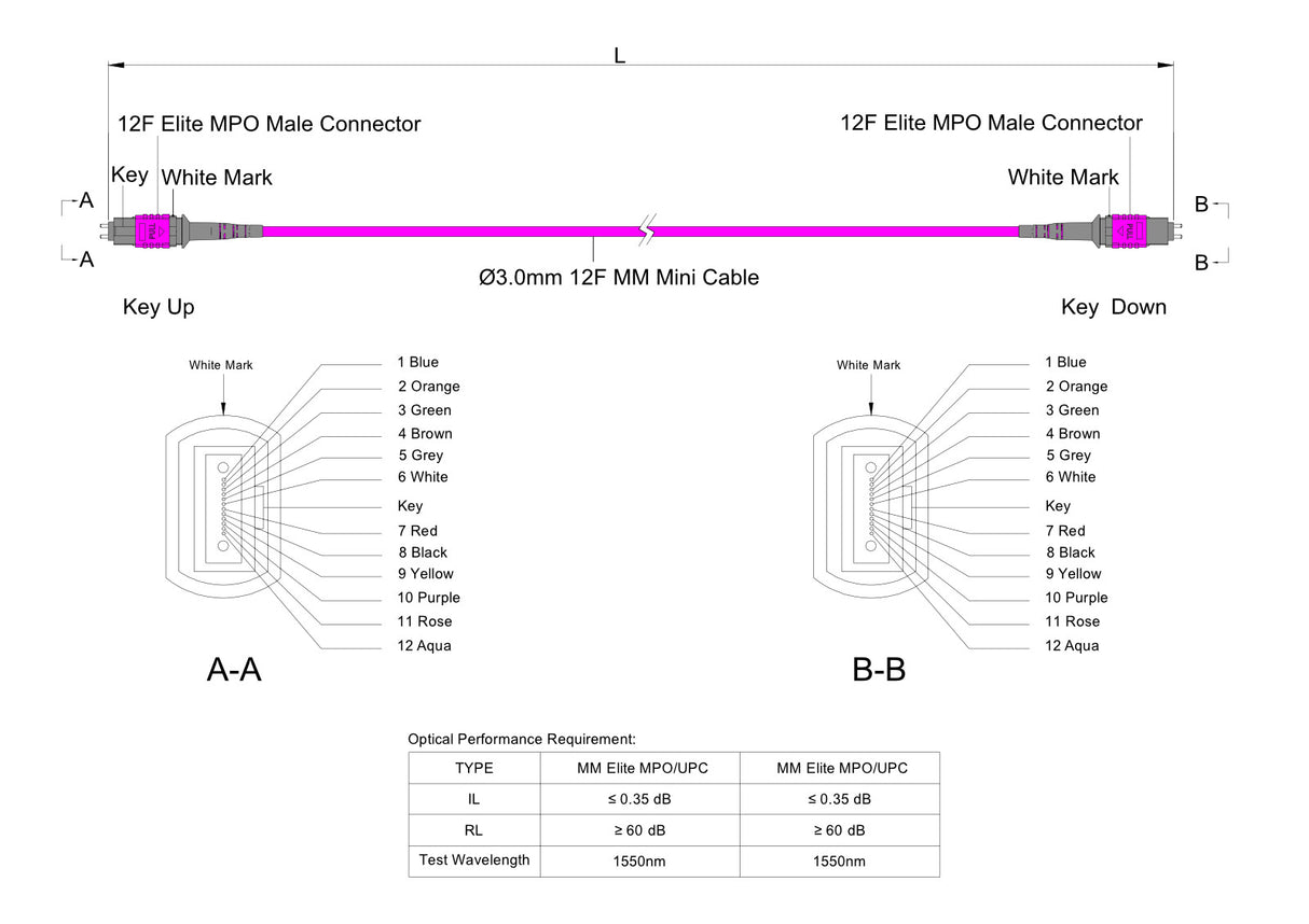 12-Fiber Low Loss Pinned MPO/UPC to Pinned MPO/UPC Jumper | Corning® ClearCurve® OM4 Multimode Optical Fiber | Type A, Magenta MPO Connectors, Magenta Cable Jacket | OFNP Jacket