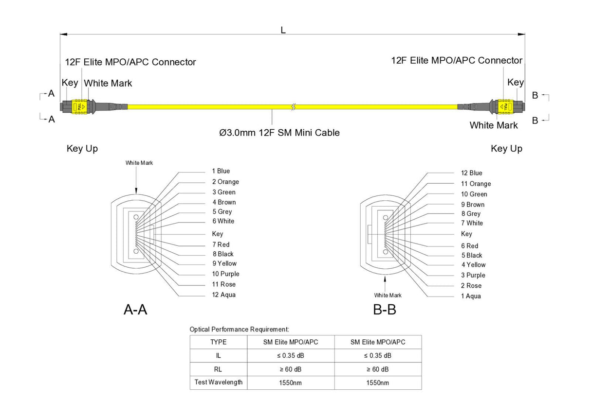 12-Fiber Low Loss Non-Pinned MPO/APC to Non-Pinned MPO/APC Jumper | Corning® SMF-28® Ultra Single-mode Optical Fiber | OS1/OS2 Compatible | Type B, Yellow MPO Connectors, Yellow Cable Jacket | OFNP Jacket