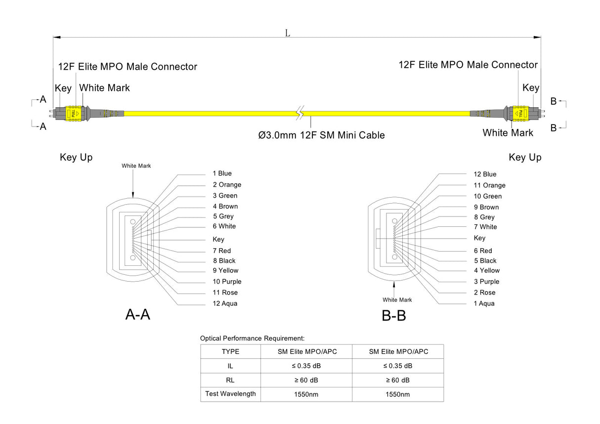 12-Fiber Low Loss Pinned MPO/APC to Pinned MPO/APC Jumper | Corning® SMF-28® Ultra Single-mode Optical Fiber | OS1/OS2 Compatible | Type B, Yellow MPO Connectors, Yellow Cable Jacket | LSZH Jacket