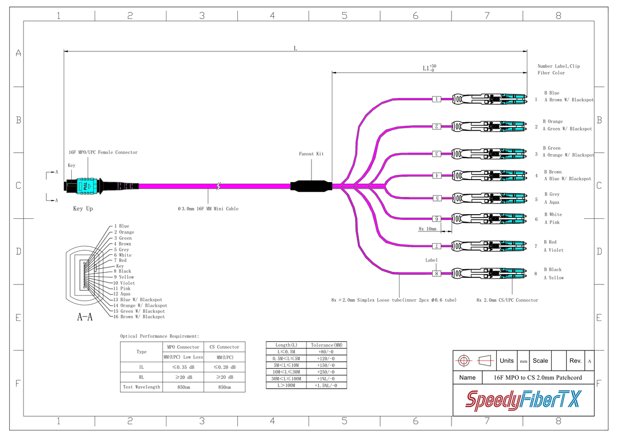 16-Fiber Non-Pinned MPO-16/UPC to  8 x CS/UPC Breakout Cable | Corning® ClearCurve® OM4 Multimode Optical Fiber | Crossover, Aqua MPO Connector, Aqua CS Connector, Magenta Cable Jacket | OFNP Jacket
