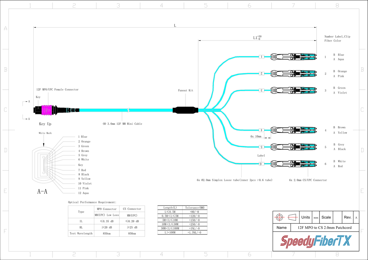 12-Fiber Non-Pinned MPO-12/UPC to  6 x CS/UPC Breakout Cable | Corning® ClearCurve® OM4 Multimode Optical Fiber | Type B, Magenta MPO Connector, Aqua CS Connector, Aqua Cable Jacket | OFNR Jacket