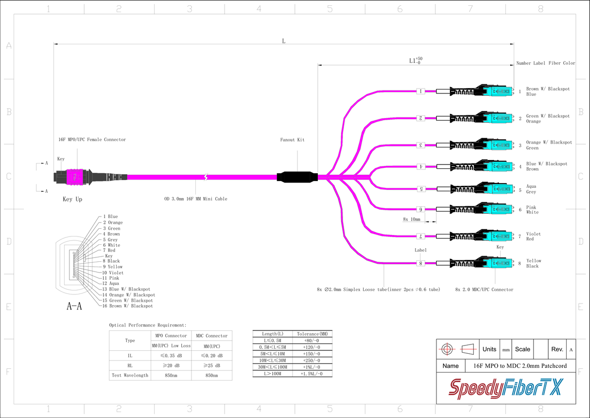 16-Fiber Non-Pinned MPO/UPC to  8 x MDC/UPC Fanout Cable | Corning® ClearCurve® OM4 Multimode Optical Fiber | Crossover, Magenta MPO Connector, Aqua MDC Connector, Magenta Cable Jacket | OFNR Jacket