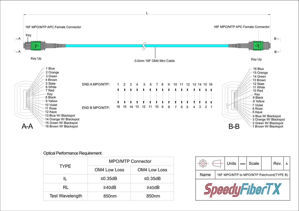 16-Fiber Elite Non-Pinned MTP/APC to Non-Pinned MTP/APC Jumper Cable | Corning ClearCurve OM4 Multimode Optical Fiber | Type B Crossover, Green MTP Connector, Aqua OFNP Cable Jacket