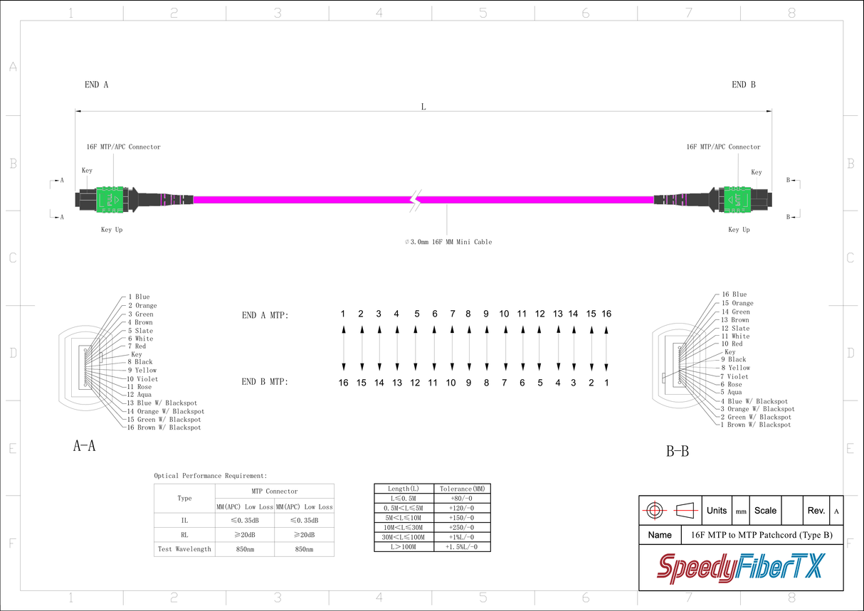 16-Fiber Elite Non-Pinned MTP/APC to Non-Pinned MTP/APC Jumper Cable | Corning ClearCurve OM4 Multimode Optical Fiber | Type B Crossover, Green MTP Connector, Magenta OFNR Cable Jacket