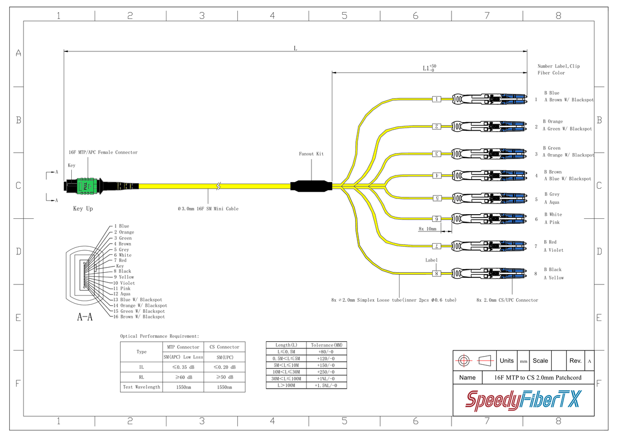 16-Fiber Non-Pinned MTP-16/APC to  8 x CS/UPC Breakout Cable | Corning® SMF-28® Ultra Single-mode Optical Fiber | OS1/OS2 Compatible | Crossover, Green MTP Connector, Blue CS Connector, Yellow Cable Jacket | OFNR Jacket