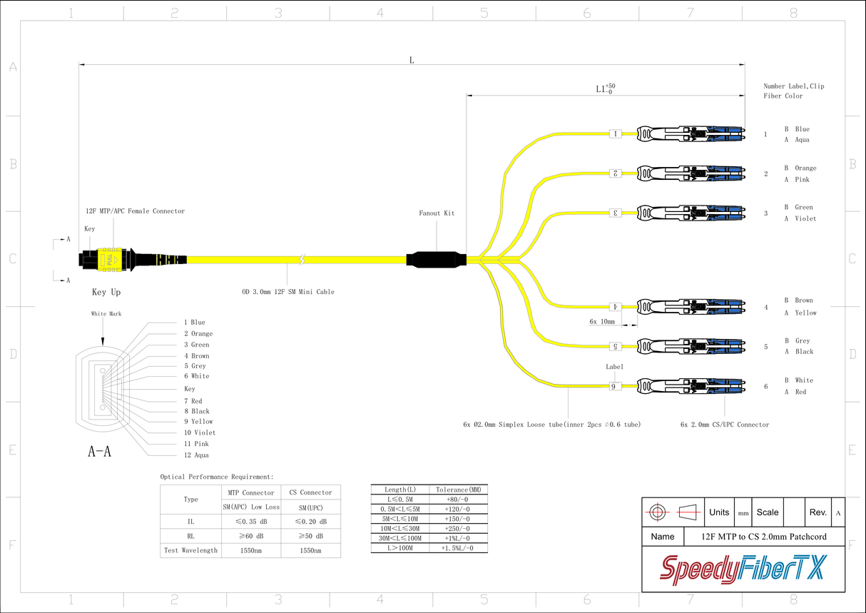 12-Fiber Non-Pinned MTP-12/APC to  6 x CS/UPC Breakout Cable | Corning® SMF-28® Ultra Single-mode Optical Fiber | OS1/OS2 Compatible | Type B, Yellow MTP Connector, Blue CS Connector, Yellow Cable Jacket | LSZH Jacket