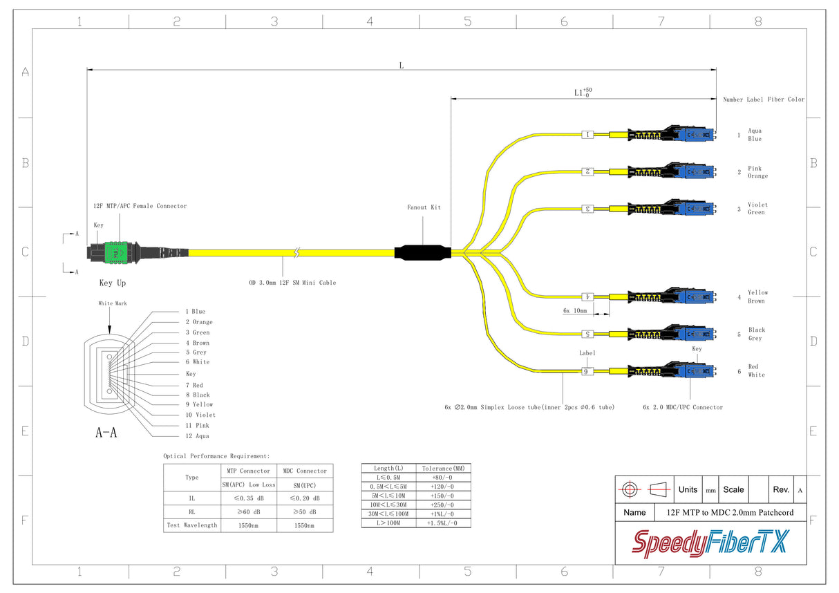 12-Fiber Non-Pinned MTP/APC to  6 x MDC/UPC Fanout Cable | Corning® SMF-28® Ultra Single-mode Optical Fiber | OS1/OS2 Compatible | Type B, Green MTP Connector, Blue MDC Connector, Yellow Cable Jacket | OFNR Jacket
