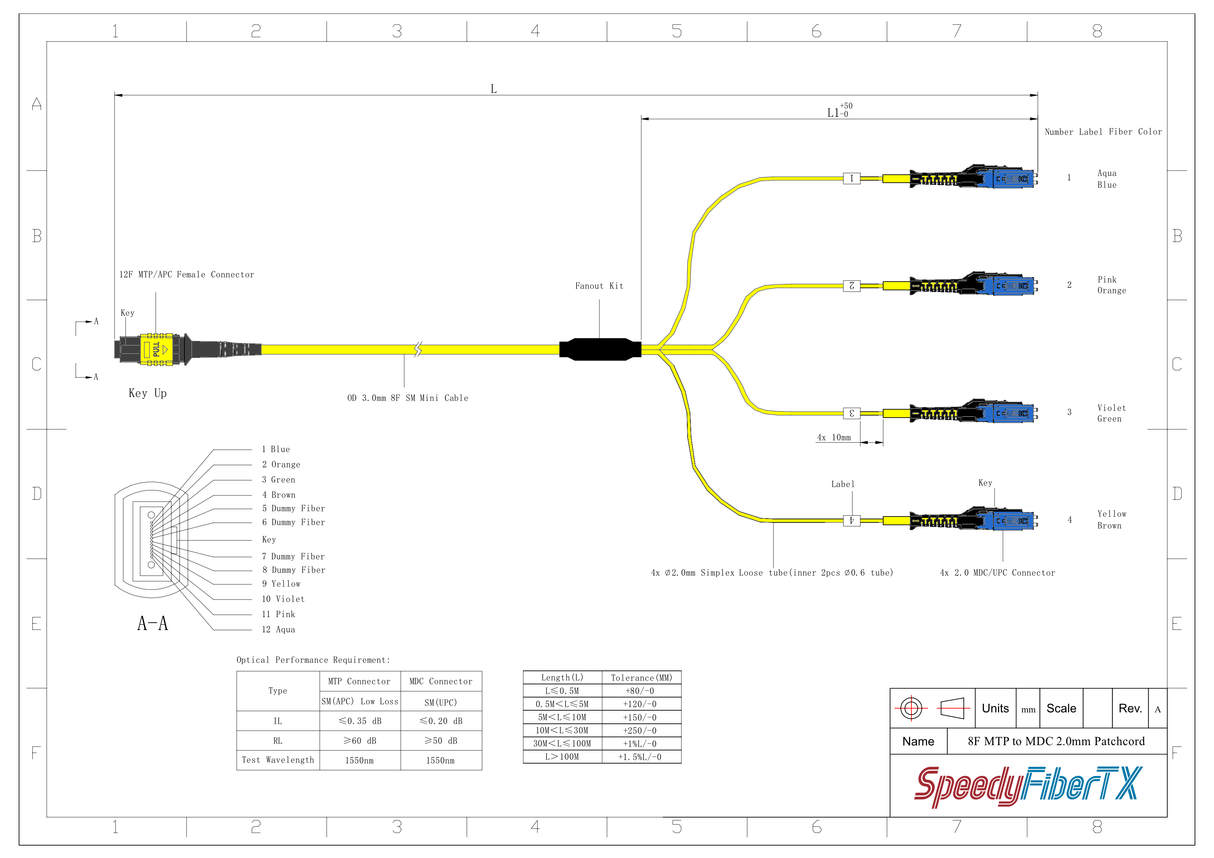 8-Fiber Non-Pinned MTP/APC to  4 x MDC/UPC Fanout Cable | Corning® SMF-28® Ultra Single-mode Optical Fiber | OS1/OS2 Compatible | Type B, Yellow MTP Connector, Blue MDC Connector, Yellow Cable Jacket | LSZH Jacket