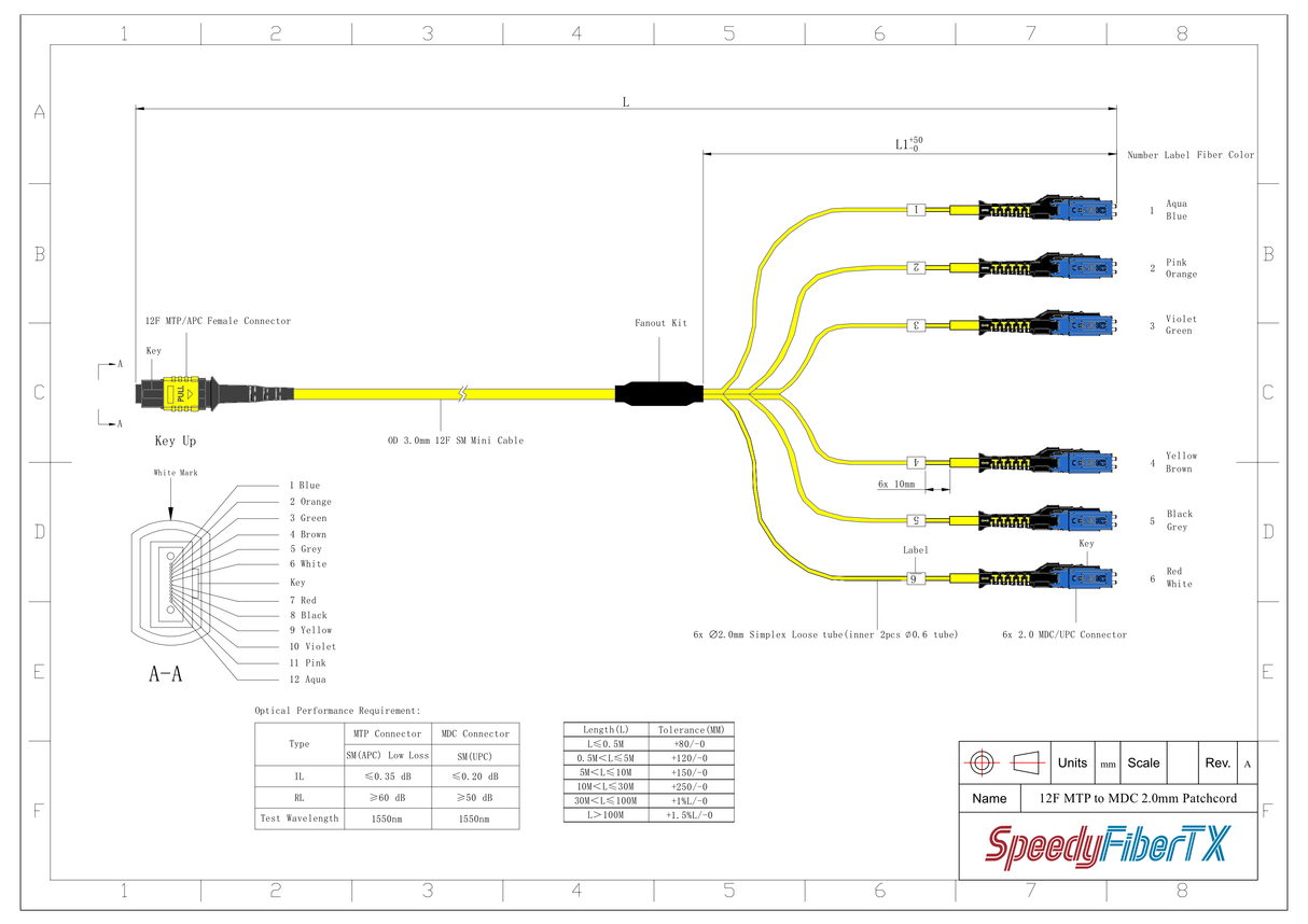 12-Fiber Non-Pinned MTP/APC to  6 x MDC/UPC Fanout Cable | Corning® SMF-28® Ultra Single-mode Optical Fiber | OS1/OS2 Compatible | Type B, Yellow MTP Connector, Blue MDC Connector, Yellow Cable Jacket | LSZH Jacket