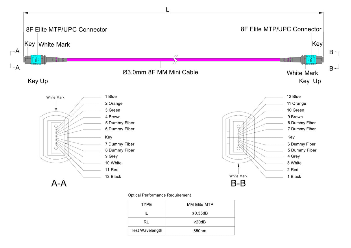 TAA Compliant | 8-Fiber Elite Non-Pinned MTP®/UPC to Non-Pinned MTP®/UPC Jumper | Corning® ClearCurve® OM4 Multimode Optical Fiber | Type B, Aqua MTP®-12 Connectors, Magenta Cable Jacket | OFNR Jacket