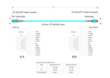 12-Fiber Elite Pinned MTP®/UPC to Non-Pinned MTP®/UPC Jumper | Corning® ClearCurve® OM3 Multimode Optical Fiber | Type A, Aqua MTP® Connectors, Aqua Cable Jacket | LSZH Jacket