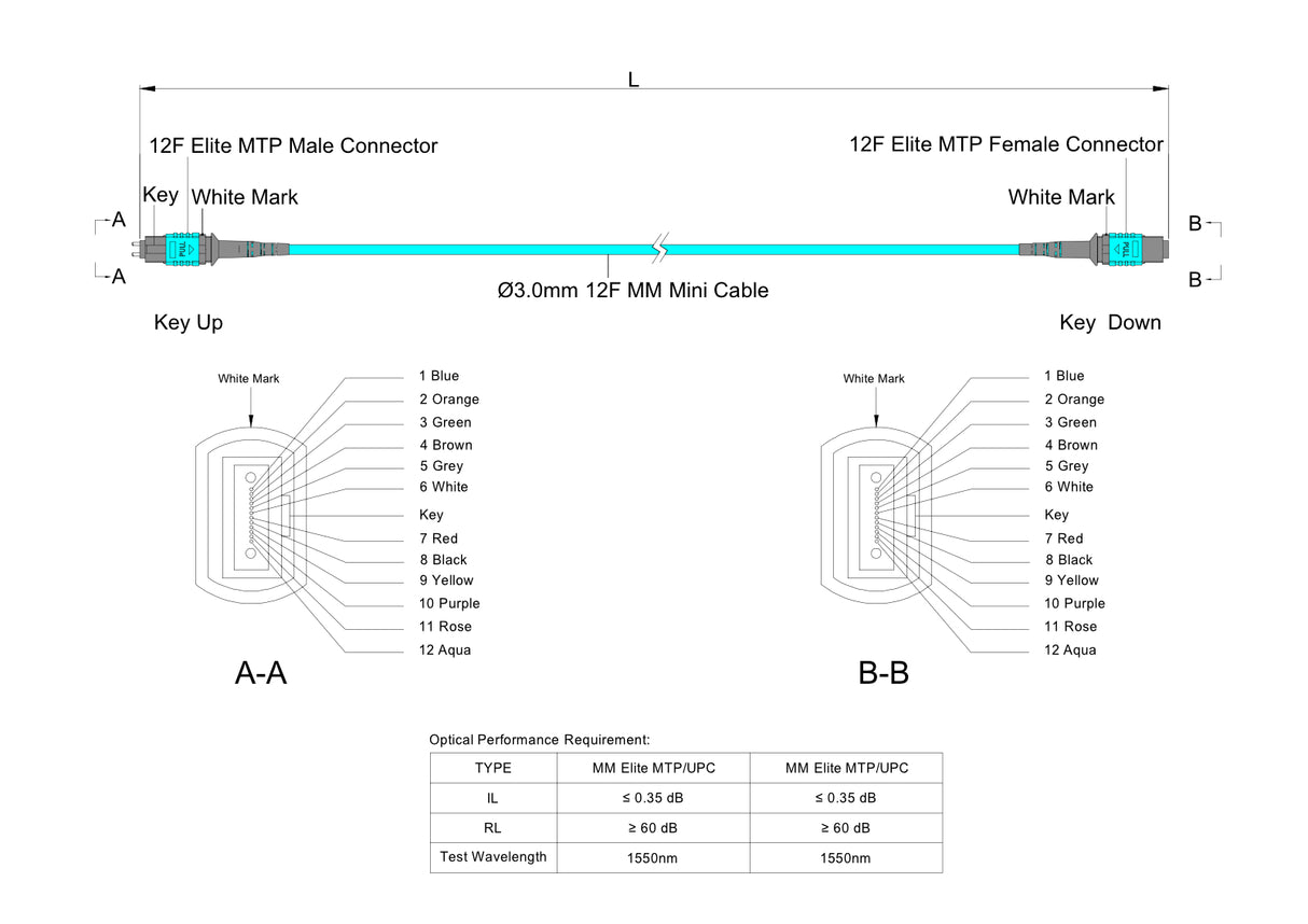 TAA Compliant | 12-Fiber Elite Pinned MTP®/UPC to Non-Pinned MTP®/UPC Jumper | Corning® ClearCurve® OM4 Multimode Optical Fiber | Type A, Aqua MTP® Connectors, Aqua Cable Jacket | OFNR Jacket