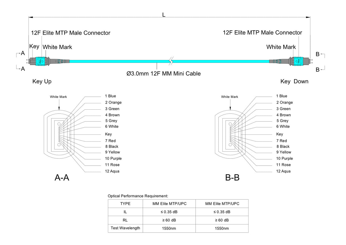 TAA Compliant | 12-Fiber Elite Pinned MTP®/UPC to Pinned MTP®/UPC Jumper | Corning® ClearCurve® OM4 Multimode Optical Fiber | Type A, Aqua MTP® Connectors, Aqua Cable Jacket | OFNR Jacket