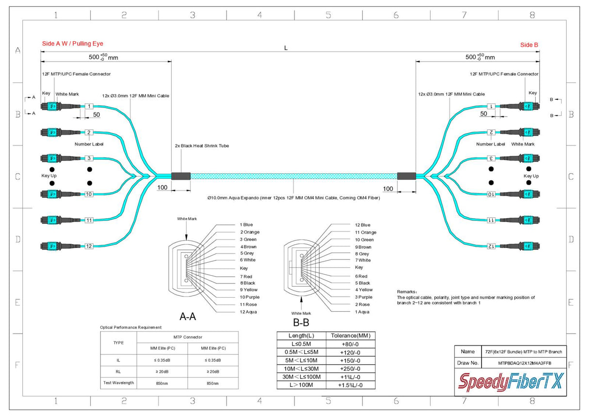 144-Fiber Elite Non-Pinned MTP® to Non-Pinned MTP® Trunk Cable | Corning® ClearCurve® OM4 Multimode Optical Fiber | Type B, Aqua MTP® Connectors, Aqua Cable Jacket | OFNP Jacket