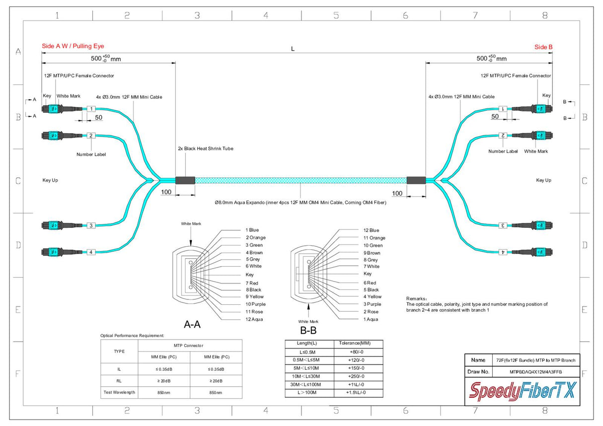 48-Fiber Elite Non-Pinned MTP® to Non-Pinned MTP® Trunk Cable | Corning® ClearCurve® OM4 Multimode Optical Fiber | Type B, Aqua MTP® Connectors, Aqua Cable Jacket | LSZH Jacket