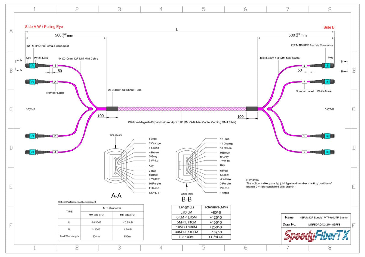 48-Fiber Elite Non-Pinned MTP/UPC to Non-Pinned MTP/UPC Trunk Cable | Corning ClearCurve OM4 Multimode Optical Fiber | Type B, Aqua MTP Connector, Magenta OFNP Cable Jacket