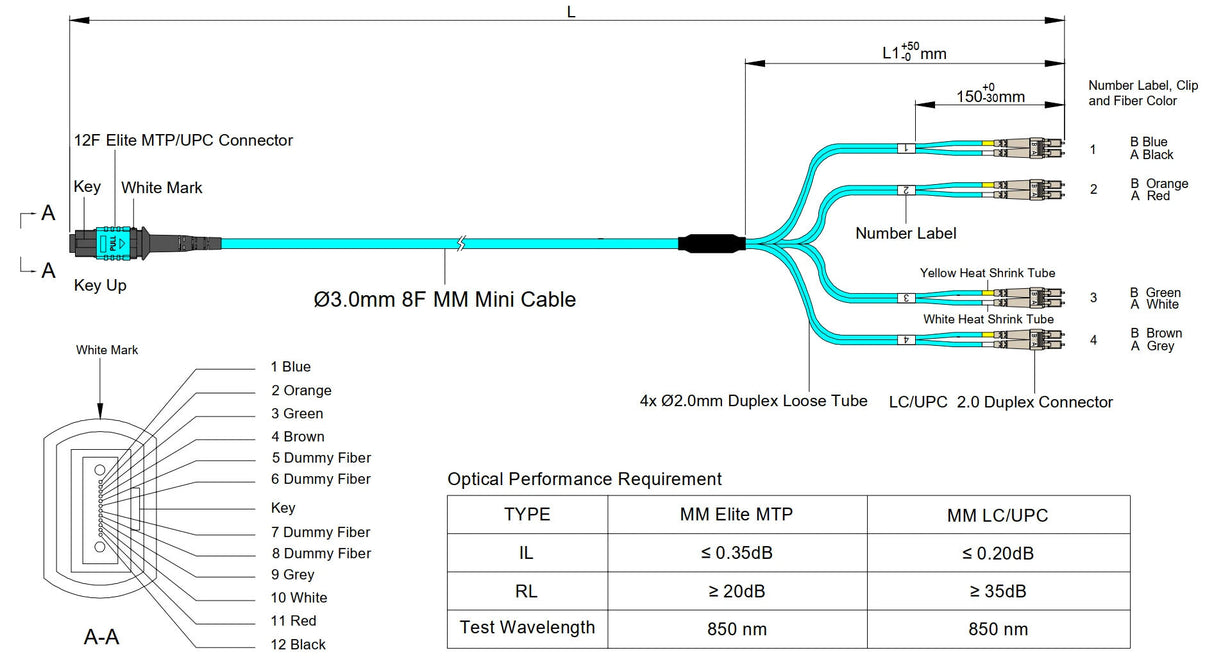 Elite Non-Pinned MTP® to 4xLC Duplex QSFP Type Breakout Cable | Corning® ClearCurve® OM4 Multimode Optical Fiber | Aqua MTP® Connector, Aqua Cable Jacket, Beige LC Connectors | OFNP Jacket
