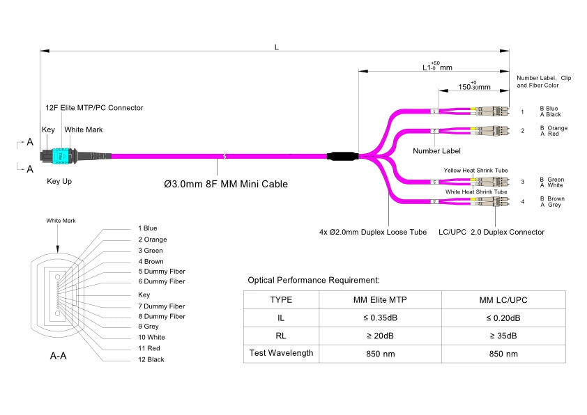 Elite Non-Pinned MTP® to 4xLC Duplex QSFP Type Breakout Cable | Corning® ClearCurve® OM4 Multimode Optical Fiber | Aqua MTP® Connector, Magenta Cable Jacket, Beige LC Connectors | LSZH Jacket