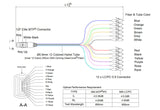 Elite Non-Pinned MTP® to 12xLC Breakout Cable | Corning® ClearCurve® OM3 Multimode Optical Fiber | Aqua MTP® Connector, 900μm 12-Colored Hytrel® Fiber Tube, Beige LC Connectors
