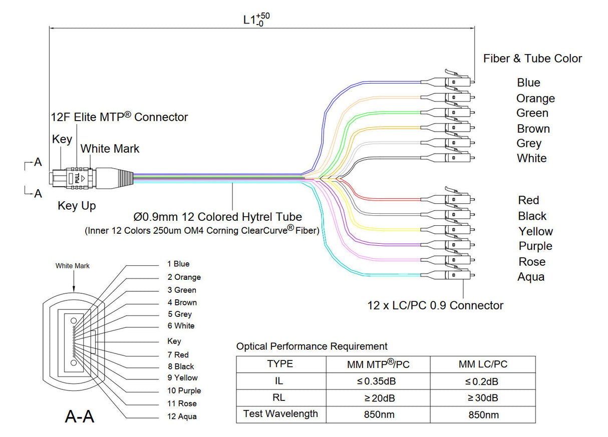 Elite Non-Pinned MTP® to 12xLC Breakout Cable | Corning® ClearCurve® OM4 Multimode Optical Fiber | Aqua MTP® Connector, 900μm 12-Colored Hytrel® Fiber Tube, Beige LC Connectors