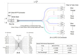 Elite Non-Pinned MTP® to 24xLC Breakout Cable | Corning® ClearCurve® OM3 Multimode Optical Fiber | Aqua MTP® Connector, 600μm 24-Colored Hytrel® Fiber Tube, Beige LC Connectors