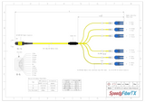 12-Fiber Elite Non-Pinned MTP/APC to 6 x LC Uniboot/UPC Duplex QSFP Type Breakout Cable | Corning SMF-28 Ultra Single-mode Optical Fiber | OS1/OS2 Compatible | Type B, Yellow MTP Connector, Blue LC Uniboot Connector, Yellow OFNP Cable Jacket
