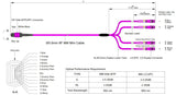 Elite Non-Pinned MTP® to 4xLC Duplex QSFP Type Breakout Cable | Corning® ClearCurve® OM4 Multimode Optical Fiber | Magenta MTP® Connector, Magenta Cable Jacket, Magenta LC Connectors | LSZH Jacket