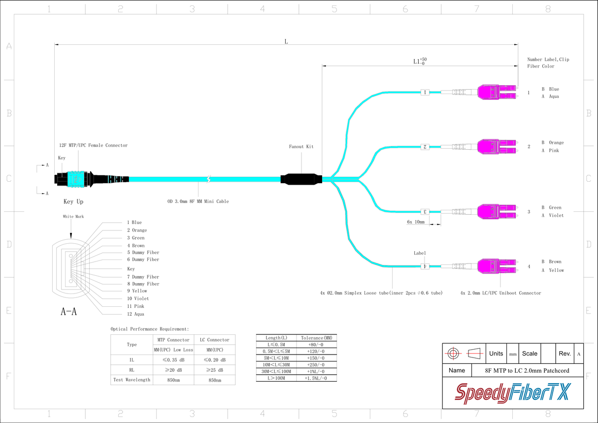 8-Fiber Elite Non-Pinned MTP/UPC to 4 x LC Uniboot/UPC Duplex QSFP Type Breakout Cable | Corning ClearCurve OM4 Multimode Optical Fiber | Type B, Aqua MTP Connector, Magenta LC Uniboot Connector, Aqua OFNP Cable Jacket