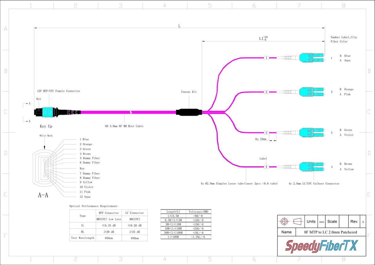8-Fiber Elite Non-Pinned MTP/UPC to 4 x LC Uniboot/UPC Duplex QSFP Type Breakout Cable | Corning ClearCurve OM4 Multimode Optical Fiber | Type B, Aqua MTP Connector, Aqua LC Uniboot Connector, Magenta OFNP Cable Jacket