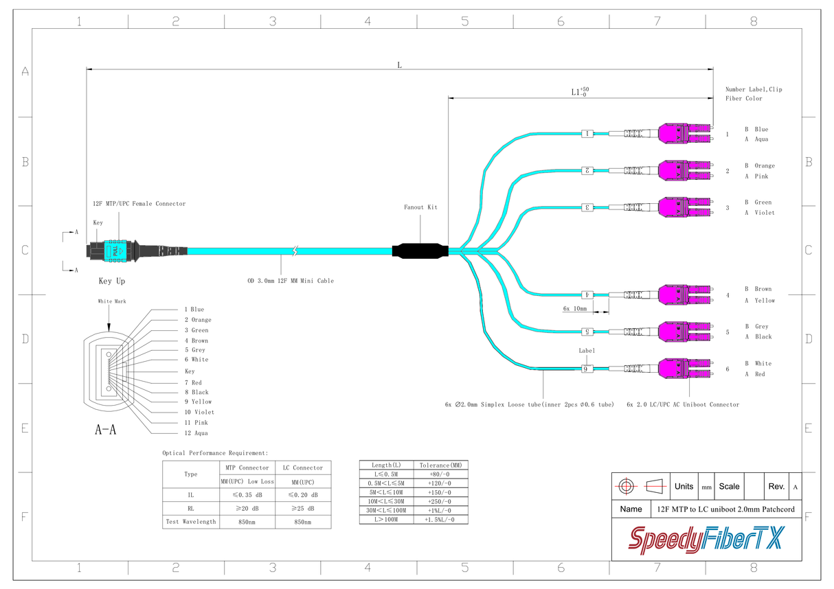 12-Fiber Elite Non-Pinned MTP/UPC to 6 x LC Uniboot/UPC Duplex QSFP Type Breakout Cable | Corning ClearCurve OM4 Multimode Optical Fiber | Type B, Aqua MTP Connector, Magenta LC Uniboot Connector, Aqua OFNP Cable Jacket