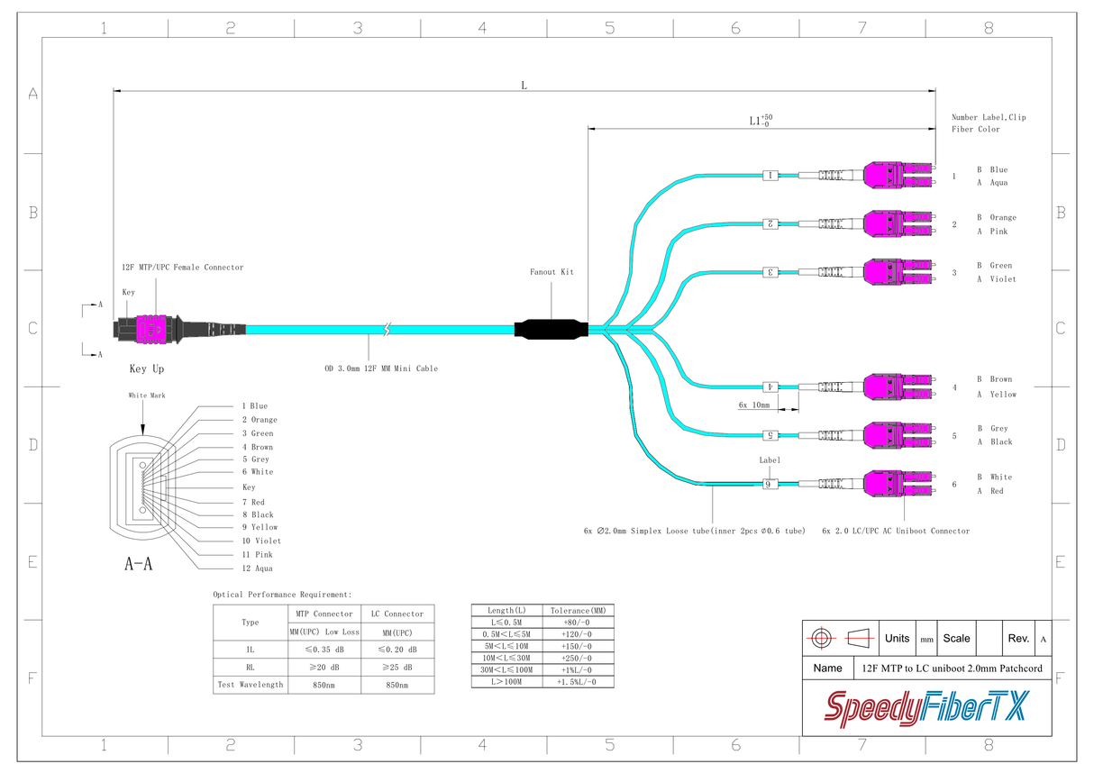 12-Fiber Elite Non-Pinned MTP/UPC to 6 x LC Uniboot/UPC Duplex QSFP Type Breakout Cable | Corning ClearCurve OM4 Multimode Optical Fiber | Type B, Magenta MTP Connector, Magenta LC Uniboot Connector, Aqua OFNP Cable Jacket
