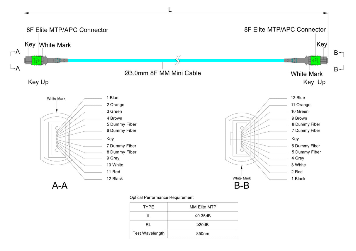 TAA Compliant | 8-Fiber Elite Non-Pinned MTP®/APC to Non-Pinned MTP®/APC Jumper | Corning® ClearCurve® OM4 Multimode Optical Fiber | Type B, Green MTP®-12 Connectors, Aqua Cable Jacket | OFNR Jacket