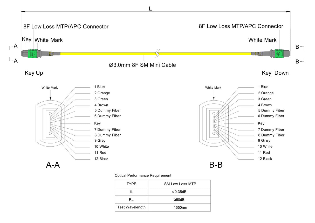 8-Fiber Elite Non-Pinned MTP®/APC to Non-Pinned MTP®/APC Jumper | Corning® SMF-28® Ultra Single-mode Optical Fiber | OS1/OS2 Compatible | Type A, Green MTP®-12 Connectors, Yellow Cable Jacket | OFNR Jacket