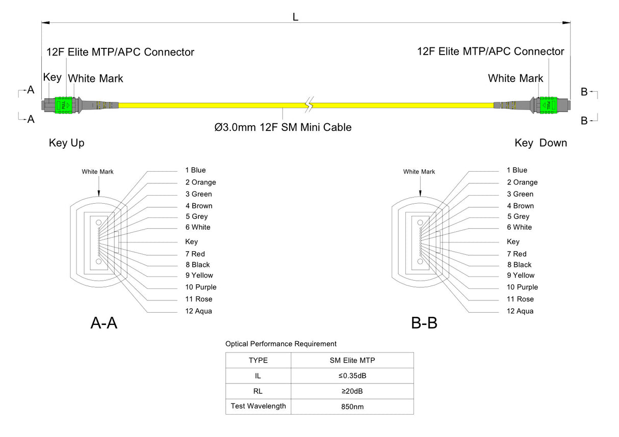 12-Fiber Elite Non-Pinned MTP®/APC to Non-Pinned MTP®/APC Jumper | Corning® SMF-28® Ultra Single-mode Optical Fiber | OS1/OS2 Compatible | Type A, Green MTP® Connectors, Yellow Cable Jacket | LSZH Jacket